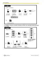 Preview for 56 page of Panasonic HYBRID IP-PBX KX-TDA100 Operating Manual