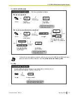 Preview for 63 page of Panasonic HYBRID IP-PBX KX-TDA100 Operating Manual