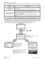 Preview for 96 page of Panasonic HYBRID IP-PBX KX-TDA100 Operating Manual