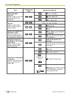 Preview for 162 page of Panasonic HYBRID IP-PBX KX-TDA100 Operating Manual