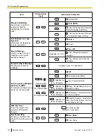 Preview for 164 page of Panasonic HYBRID IP-PBX KX-TDA100 Operating Manual