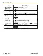 Preview for 172 page of Panasonic HYBRID IP-PBX KX-TDA100 Operating Manual