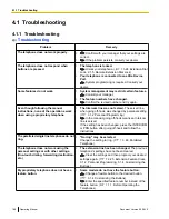 Preview for 188 page of Panasonic HYBRID IP-PBX KX-TDA100 Operating Manual