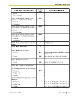 Preview for 195 page of Panasonic HYBRID IP-PBX KX-TDA100 Operating Manual