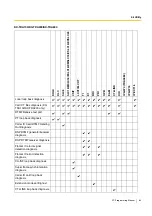 Preview for 65 page of Panasonic HYBRID IP-PBX KX-TDA100 Pc Programming Manual