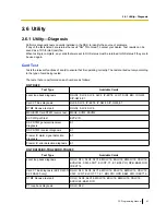 Preview for 61 page of Panasonic HYBRID IP-PBX KX-TDA100 Programming Manual