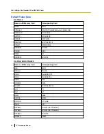 Preview for 68 page of Panasonic HYBRID IP-PBX KX-TDA100 Programming Manual