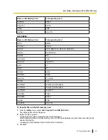 Preview for 69 page of Panasonic HYBRID IP-PBX KX-TDA100 Programming Manual