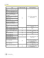 Preview for 104 page of Panasonic HYBRID IP-PBX KX-TDA100 Programming Manual