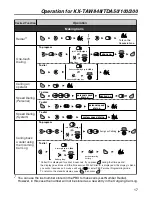 Предварительный просмотр 17 страницы Panasonic HYBRID IP-PBX KX-TDA100 User Manual