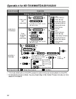 Preview for 22 page of Panasonic HYBRID IP-PBX KX-TDA100 User Manual