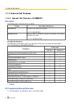 Preview for 36 page of Panasonic HYBRID IP-PBX KX-TDA200 Features Manual