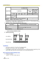 Preview for 240 page of Panasonic HYBRID IP-PBX KX-TDA200 Features Manual