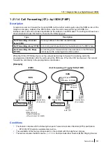 Preview for 253 page of Panasonic HYBRID IP-PBX KX-TDA200 Features Manual