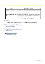 Preview for 297 page of Panasonic HYBRID IP-PBX KX-TDA200 Features Manual