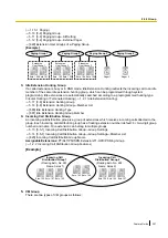 Preview for 391 page of Panasonic HYBRID IP-PBX KX-TDA200 Features Manual