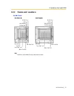 Предварительный просмотр 39 страницы Panasonic HYBRID IP-PBX KX-TDA200 Installation Manual