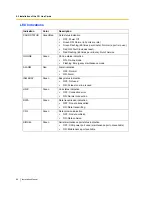 Preview for 80 page of Panasonic HYBRID IP-PBX KX-TDA200 Installation Manual