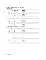 Preview for 152 page of Panasonic HYBRID IP-PBX KX-TDA200 Installation Manual