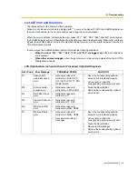 Preview for 175 page of Panasonic HYBRID IP-PBX KX-TDA200 Installation Manual