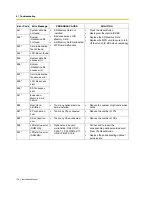 Preview for 178 page of Panasonic HYBRID IP-PBX KX-TDA200 Installation Manual