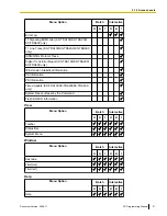 Preview for 21 page of Panasonic HYBRID IP-PBX KX-TDA200 Programming Manual