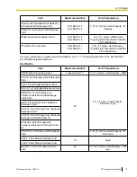 Preview for 73 page of Panasonic HYBRID IP-PBX KX-TDA200 Programming Manual