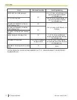 Preview for 74 page of Panasonic HYBRID IP-PBX KX-TDA200 Programming Manual