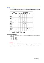 Preview for 7 page of Panasonic Hybrid IP-PBX Getting Started