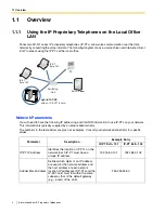 Предварительный просмотр 4 страницы Panasonic Hybrid IP-PBX Manual