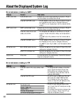 Preview for 60 page of Panasonic i-pro WJ-NT314 Network Operating Instructions