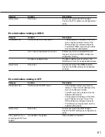 Preview for 61 page of Panasonic i-pro WJ-NT314 Network Operating Instructions