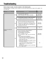 Preview for 62 page of Panasonic i-pro WJ-NT314 Network Operating Instructions