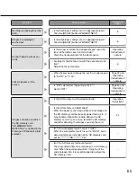 Preview for 65 page of Panasonic i-pro WJ-NT314 Network Operating Instructions