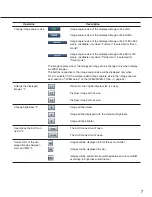 Предварительный просмотр 7 страницы Panasonic i-pro WV-NP1004 Network Operating Instructions