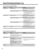 Preview for 66 page of Panasonic i-pro WV-NP1004 Network Operating Instructions