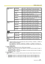 Preview for 11 page of Panasonic i-Pro WV-SFN130PJ Operating Instructions Manual