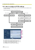 Preview for 148 page of Panasonic i-Pro WV-SFN130PJ Operating Instructions Manual