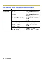 Preview for 188 page of Panasonic i-Pro WV-SFN130PJ Operating Instructions Manual