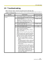 Preview for 189 page of Panasonic i-Pro WV-SFN130PJ Operating Instructions Manual