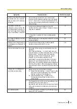 Предварительный просмотр 195 страницы Panasonic i-Pro WV-SFN130PJ Operating Instructions Manual