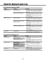 Preview for 57 page of Panasonic i-Pro WV-SP102 Operating Instructions Manual