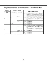 Preview for 44 page of Panasonic i-Pro WV-SW355 Operating Instructions Manual