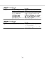 Preview for 119 page of Panasonic i-Pro WV-SW355 Operating Instructions Manual