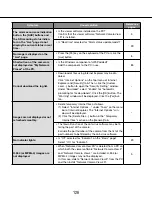 Preview for 126 page of Panasonic i-Pro WV-SW355 Operating Instructions Manual