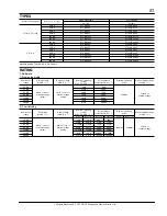 Preview for 2 page of Panasonic IC Drivable PC Board Instruction Manual