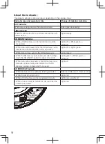 Preview for 18 page of Panasonic IDEHAL WV-SFN311L Important Information Manual