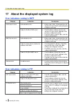 Preview for 196 page of Panasonic IDEHAL WV-SUD638PJ Operating Instructions Manual