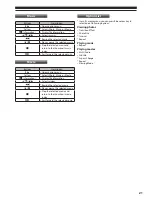 Предварительный просмотр 21 страницы Panasonic iera TX-L19X5B Operating Instructions Manual