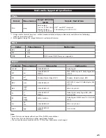 Предварительный просмотр 25 страницы Panasonic iera TX-L19X5B Operating Instructions Manual